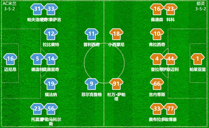 米兰战术调整显成效 三中卫转四后卫助胜都灵
